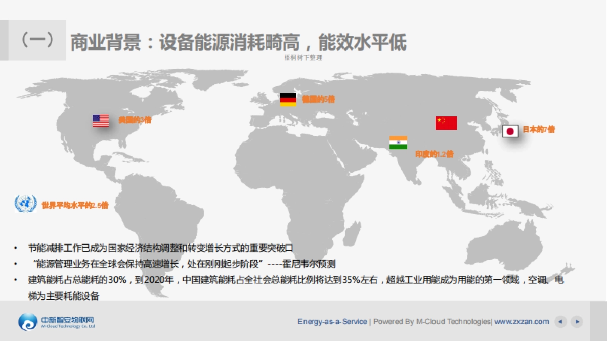 PowerBus商用设备物联网_第3页
