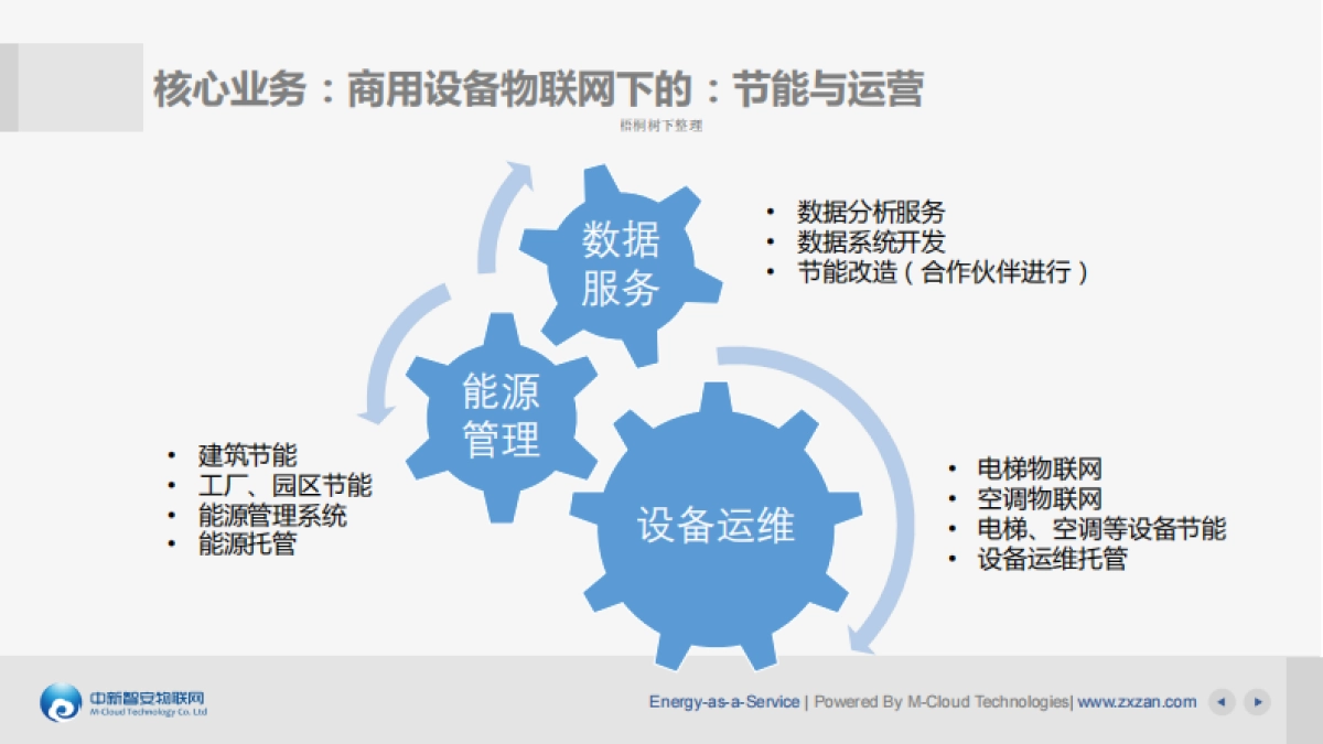 PowerBus商用设备物联网_第7页