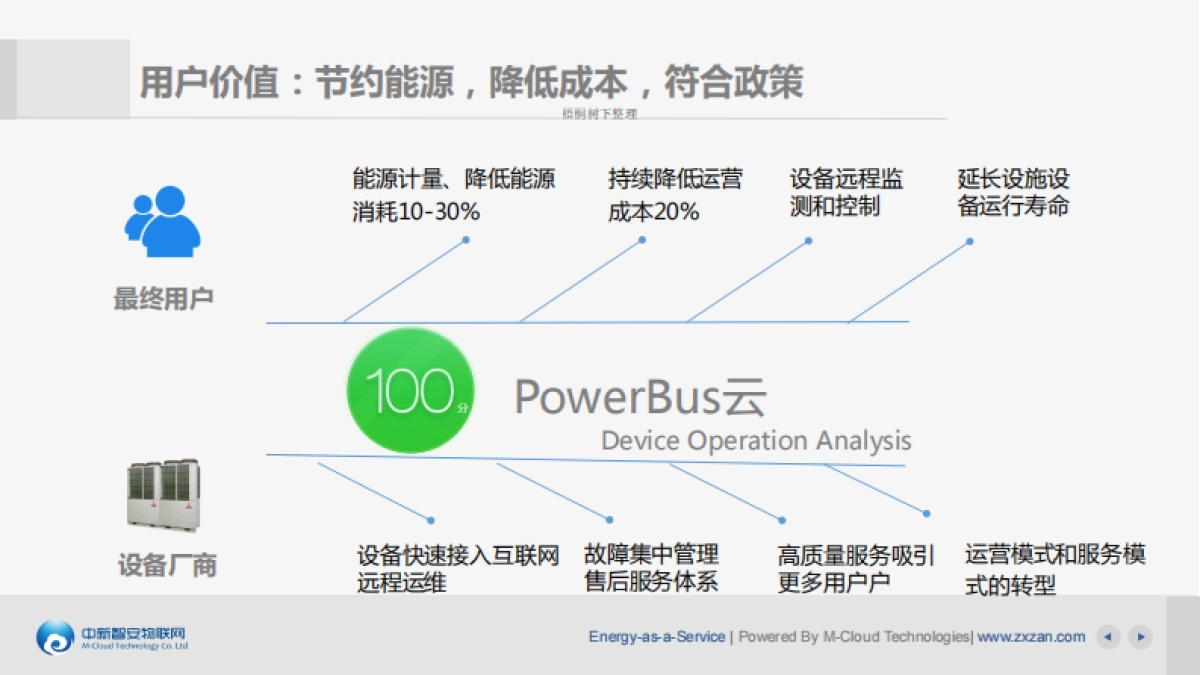 PowerBus商用设备物联网_第8页