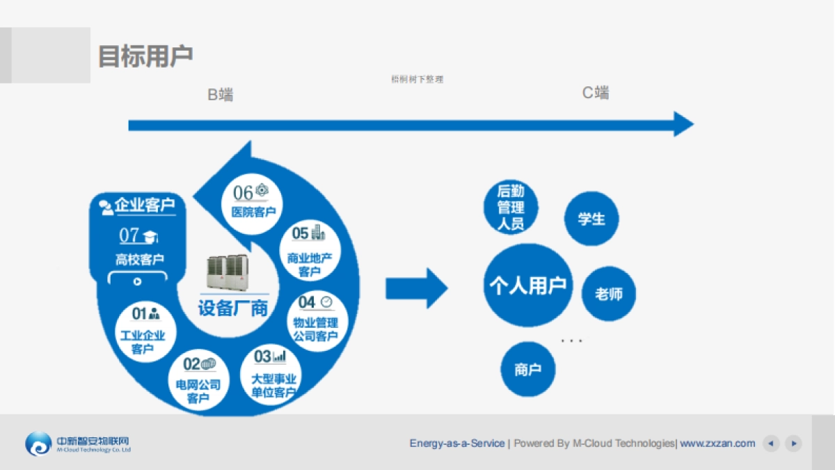 PowerBus商用设备物联网_第9页