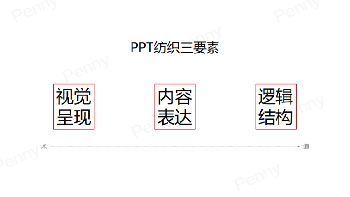PPT纺织女工经验谈_第4页