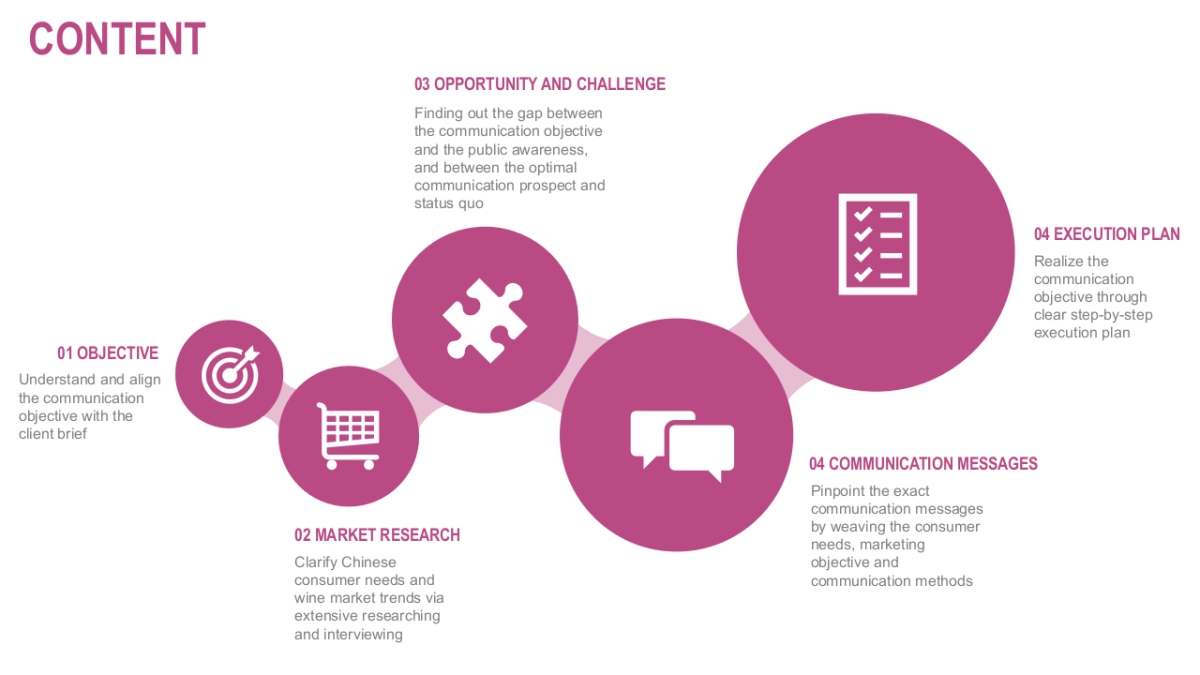 PR Proposal for Wine Australia China Award Final_Edelman_第2页