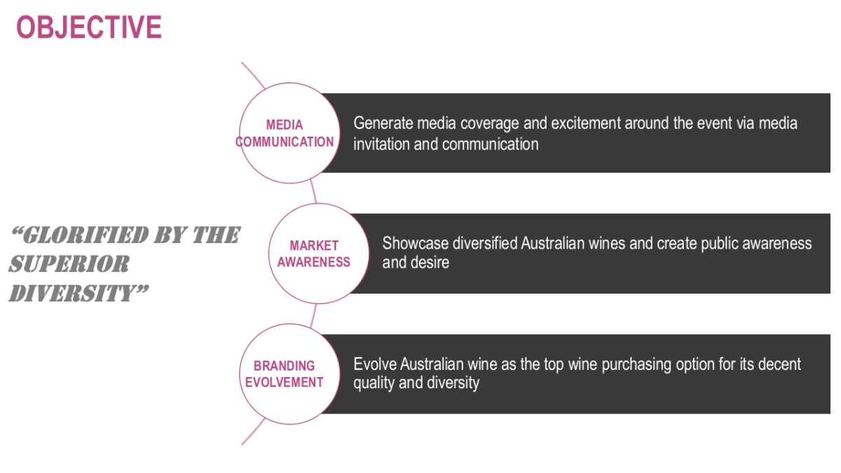 PR Proposal for Wine Australia China Award Final_Edelman_第3页