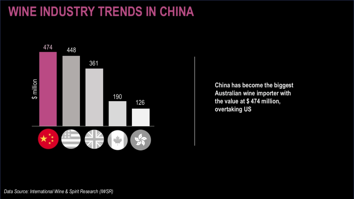 PR Proposal for Wine Australia China Award Final_Edelman_第4页