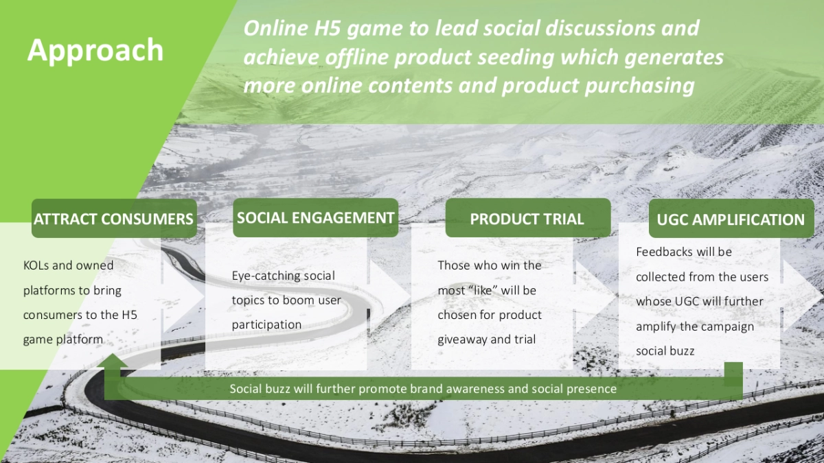 iRobot Campaign Plan for Apr-May_第4页