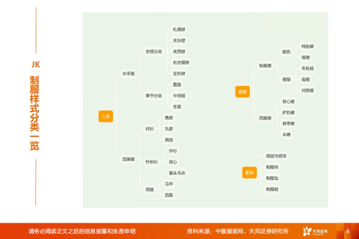 JK制服，破译文化圈层，把握Z世代风向，掘金细分市场-天风证券_第6页