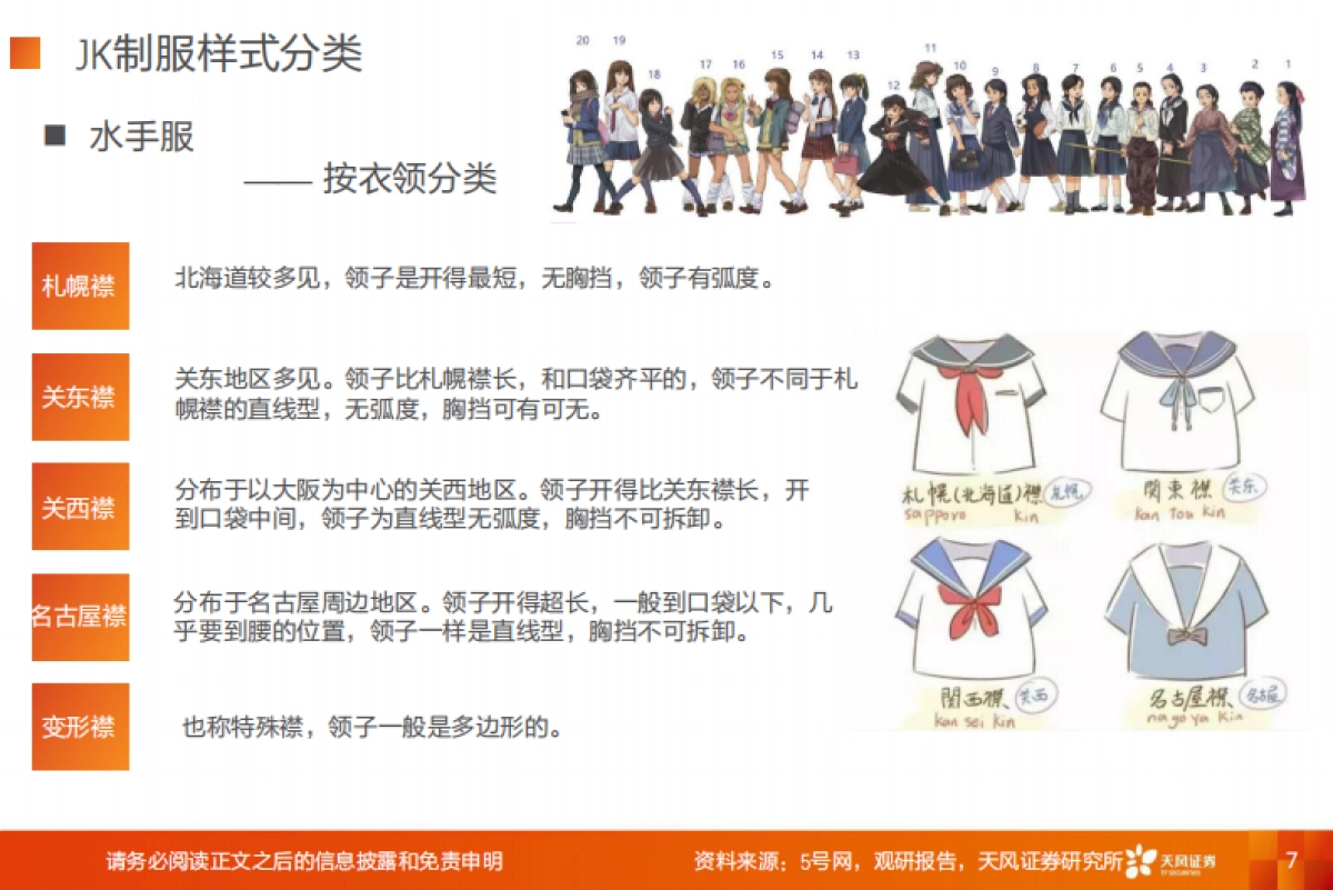 JK制服，破译文化圈层，把握Z世代风向，掘金细分市场-天风证券_第7页