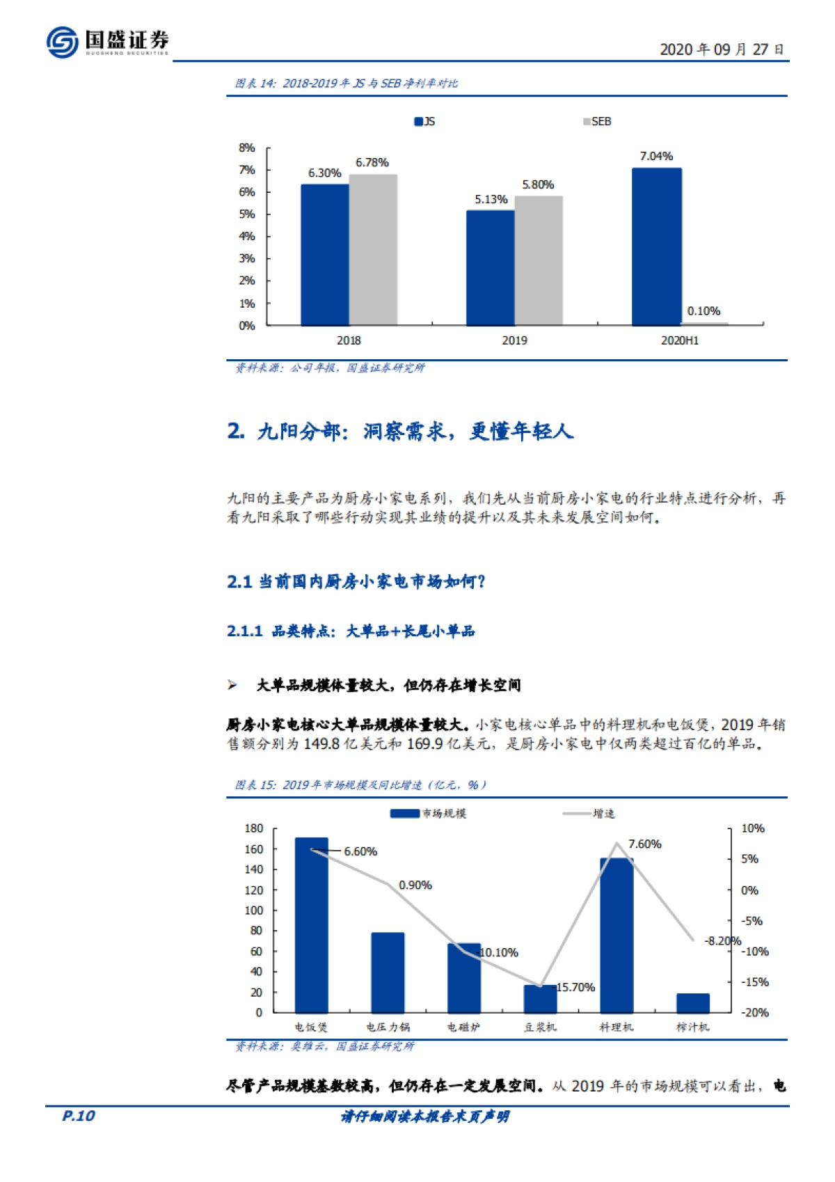 JS环球生活（01691）：全球小家电龙头的创新、拓展与协同_第10页
