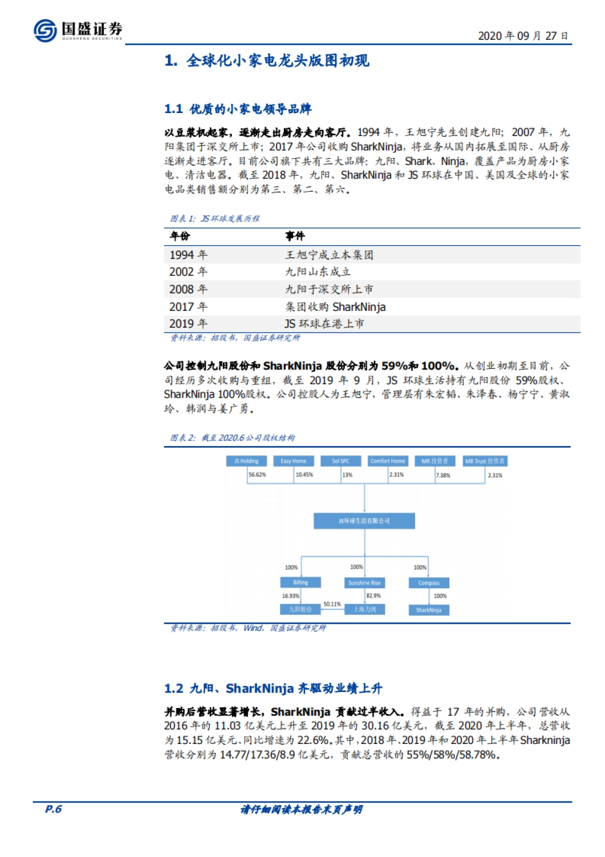 JS环球生活（01691）：全球小家电龙头的创新、拓展与协同_第6页