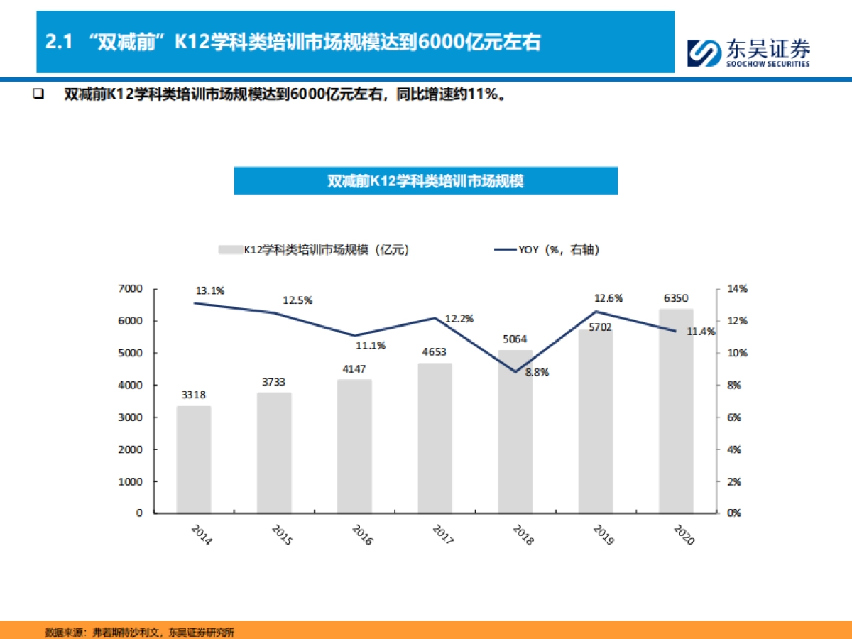 K12教培行业深度:需求刚性,供给出清,行业涅槃_第10页