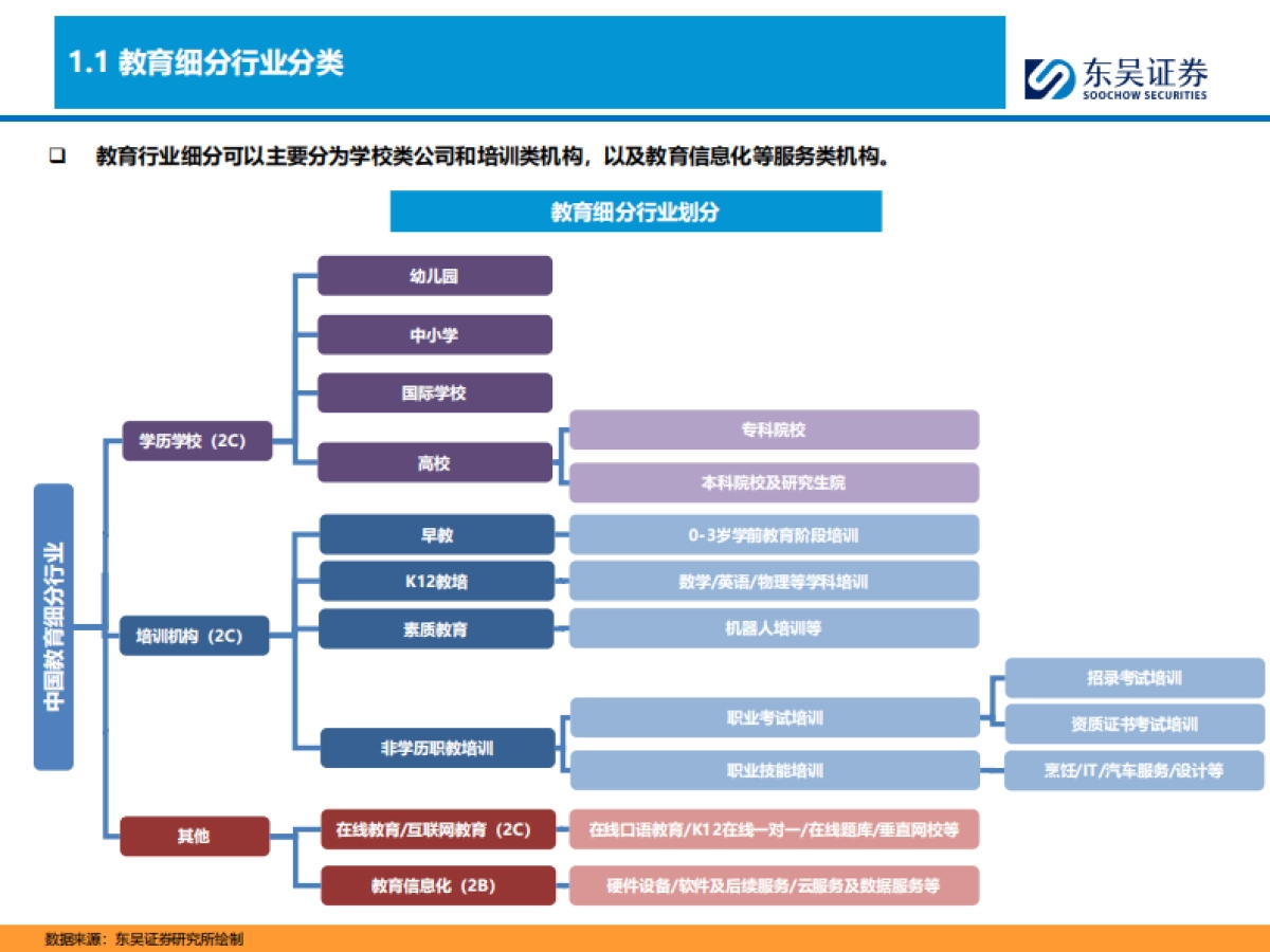 K12教培行业深度:需求刚性,供给出清,行业涅槃_第5页