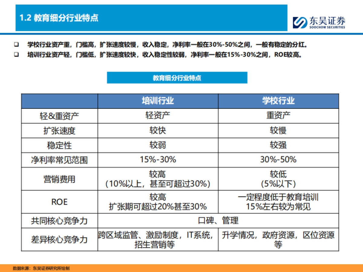 K12教培行业深度:需求刚性,供给出清,行业涅槃_第6页