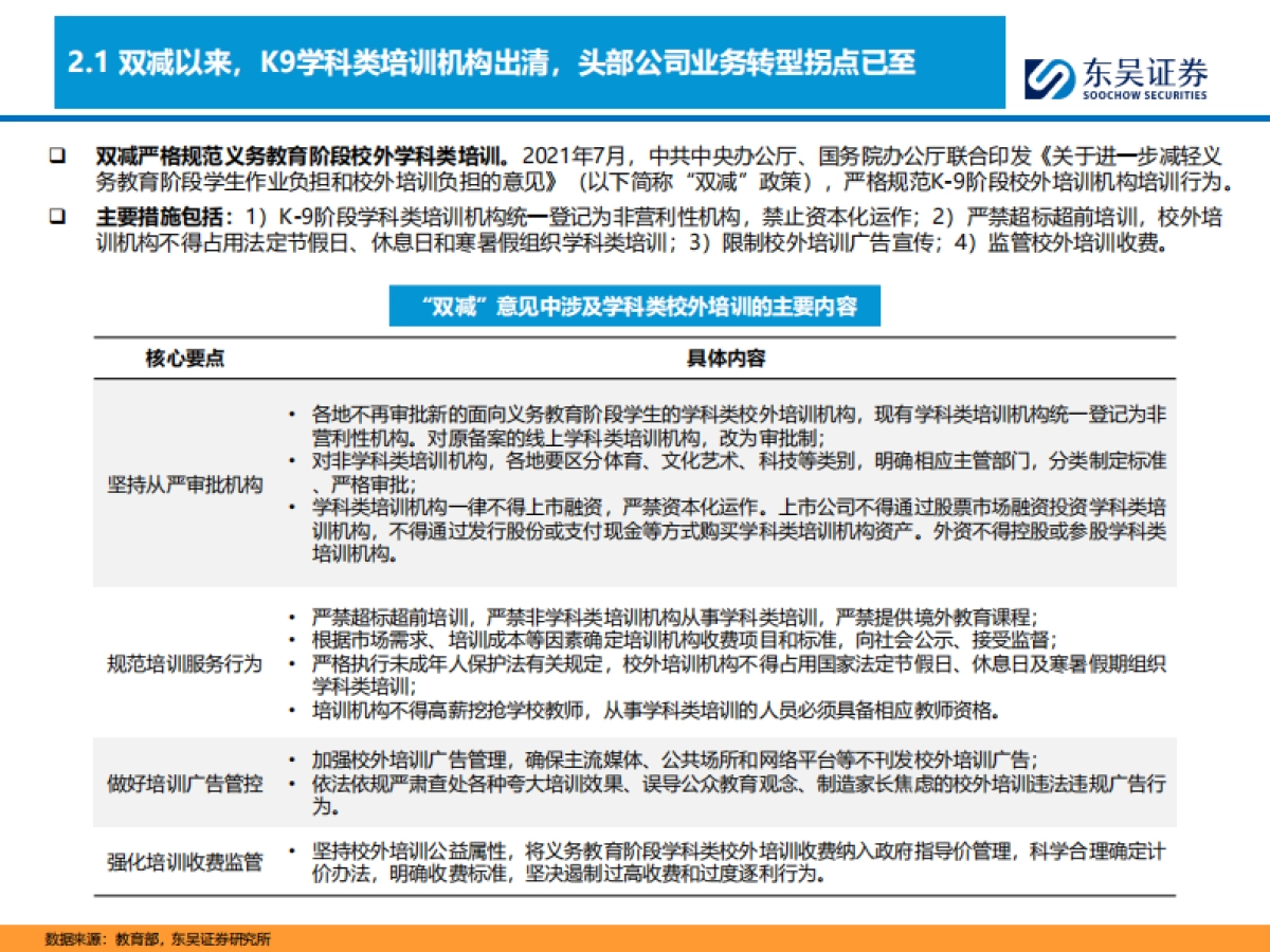 K12教培行业深度:需求刚性,供给出清,行业涅槃_第8页