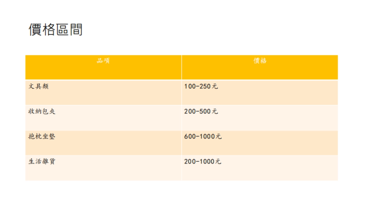 KAKAO FRIENDS簡介_第10页