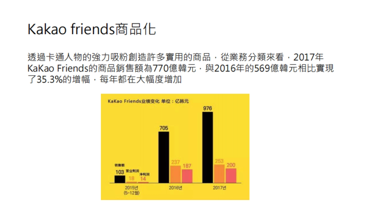 KAKAO FRIENDS簡介_第3页