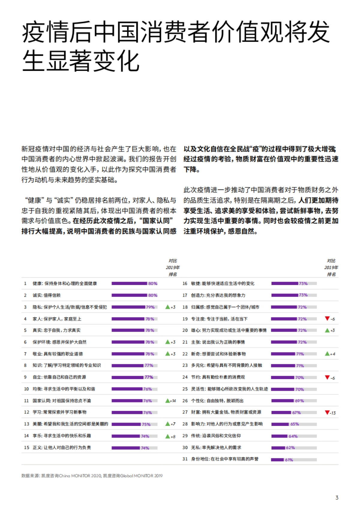 kantar-后疫情时代，中国消费者的价值观变化_第3页