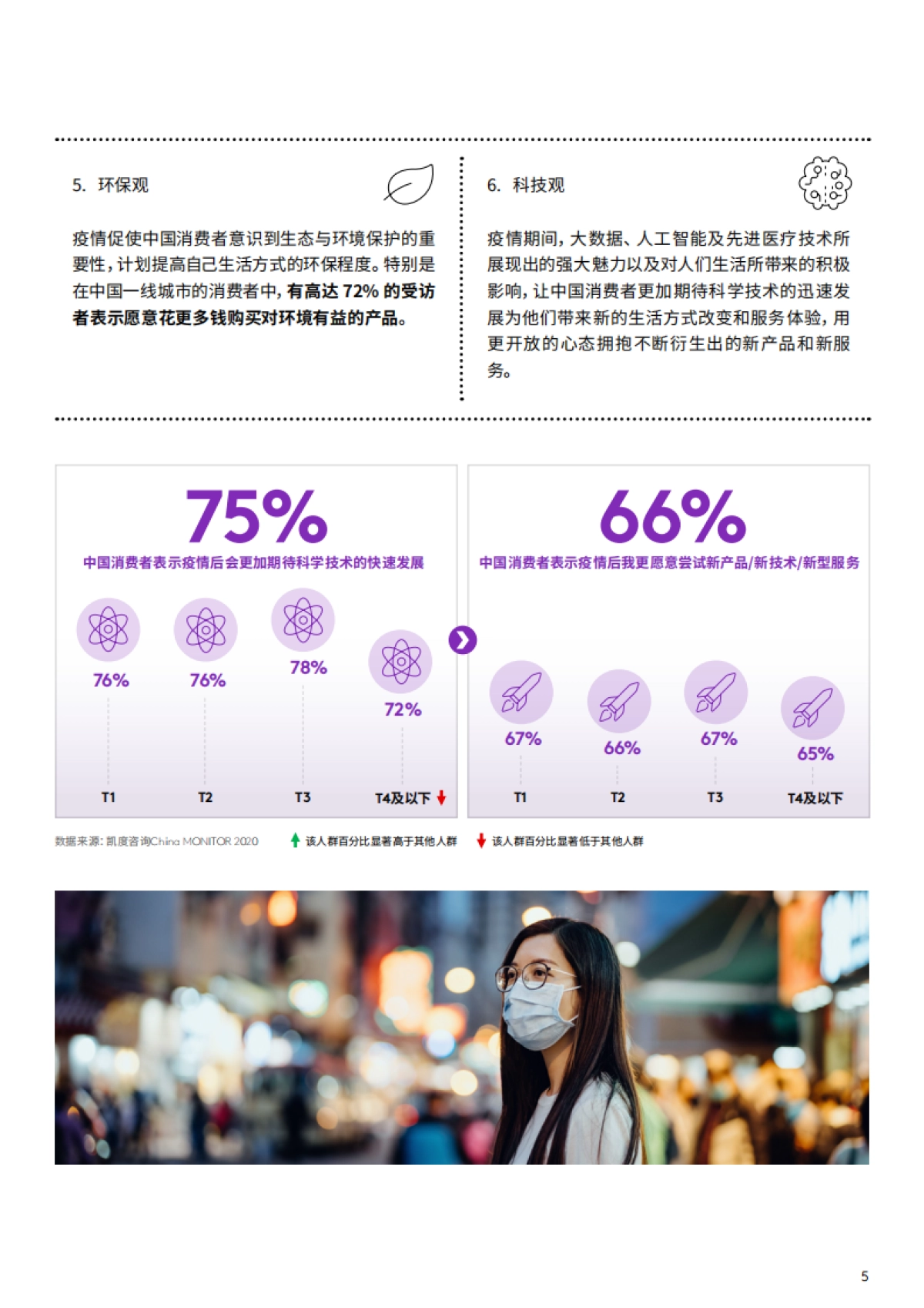 kantar-后疫情时代，中国消费者的价值观变化_第5页