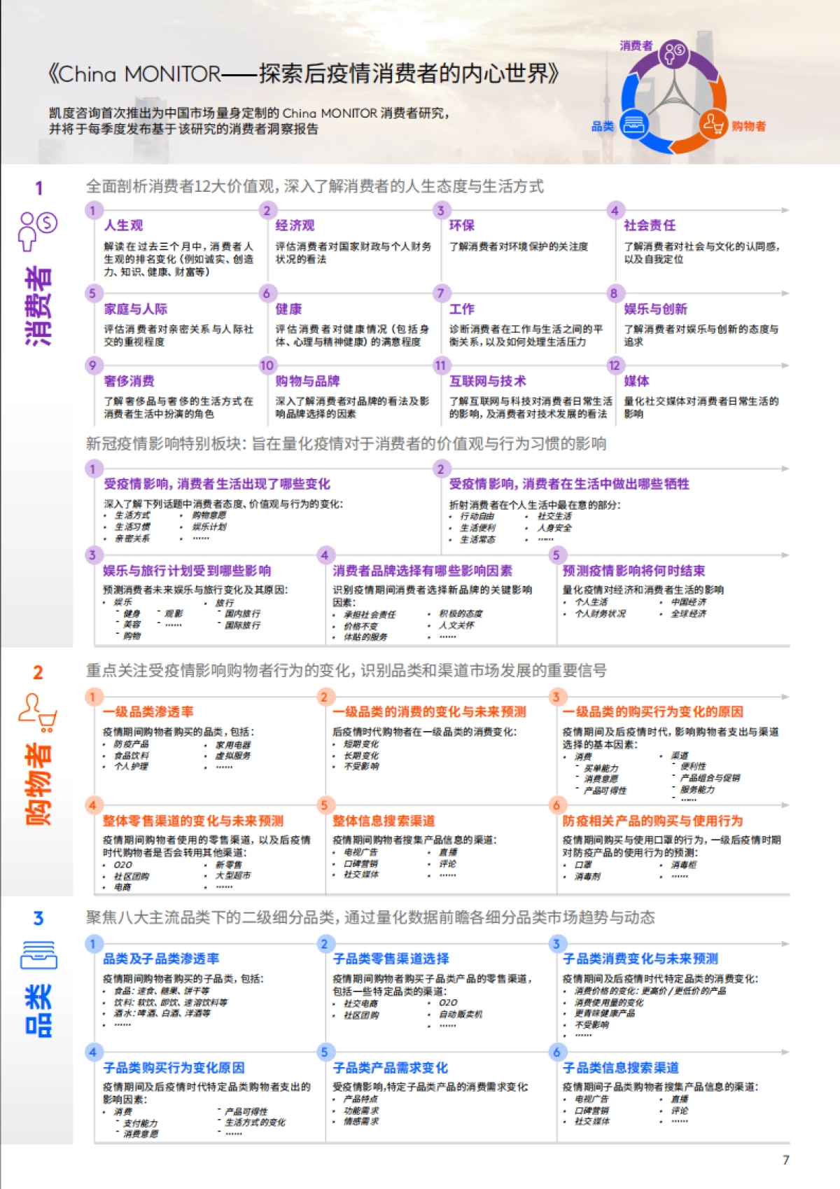 kantar-后疫情时代，中国消费者的价值观变化_第7页