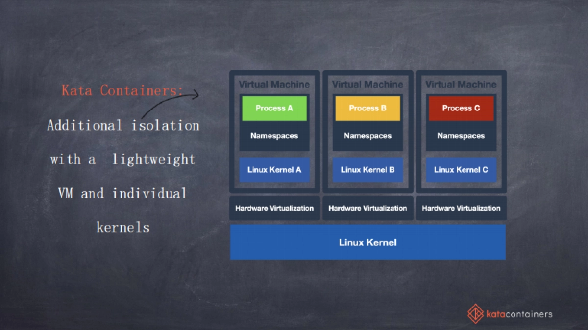 Kata Containers 云原生服务的一块坚定基石_第4页