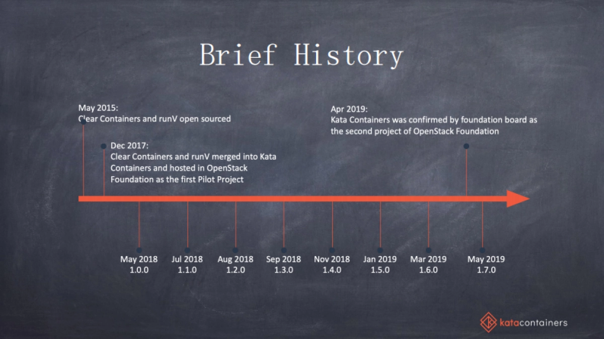 Kata Containers 云原生服务的一块坚定基石_第5页