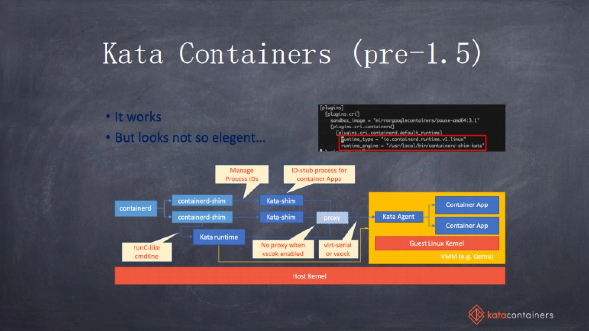 Kata Containers 云原生服务的一块坚定基石_第6页