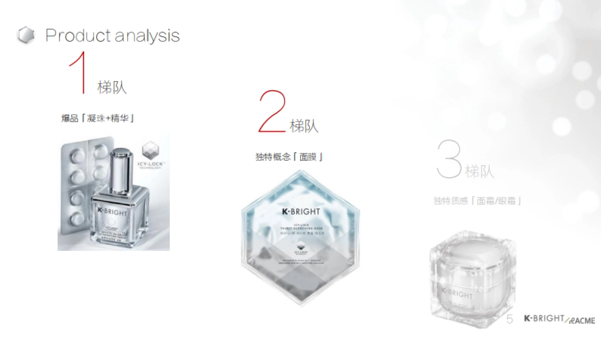 K-BRIGHT NEW PRODUCTS LAUNCH CAMPAIGN_第5页