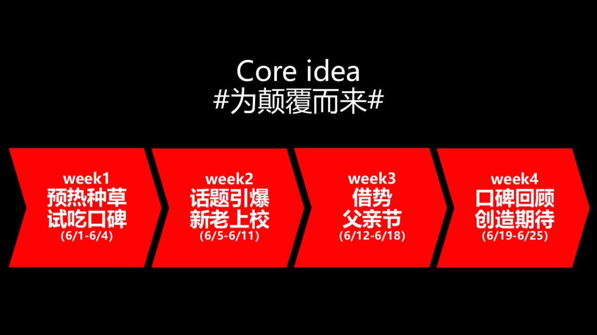 KFC Chizza Launch Campaign_3rd Round_第4页