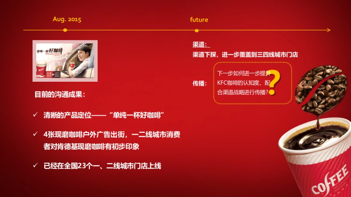 KFC coffee social communication plan_第4页