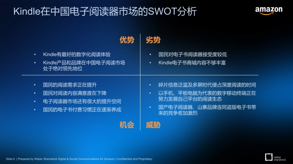 Kindle Digital & Social Campaign roposalRevision_第6页