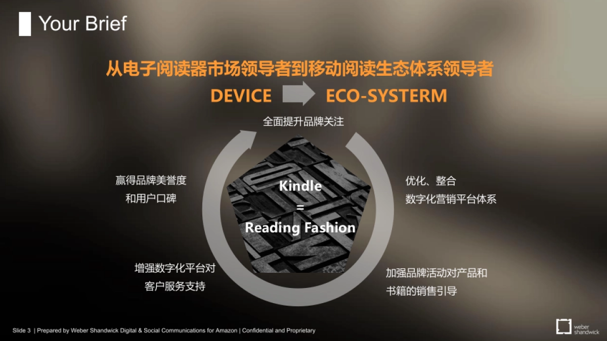 Kindle Retainer itch roposal_第3页