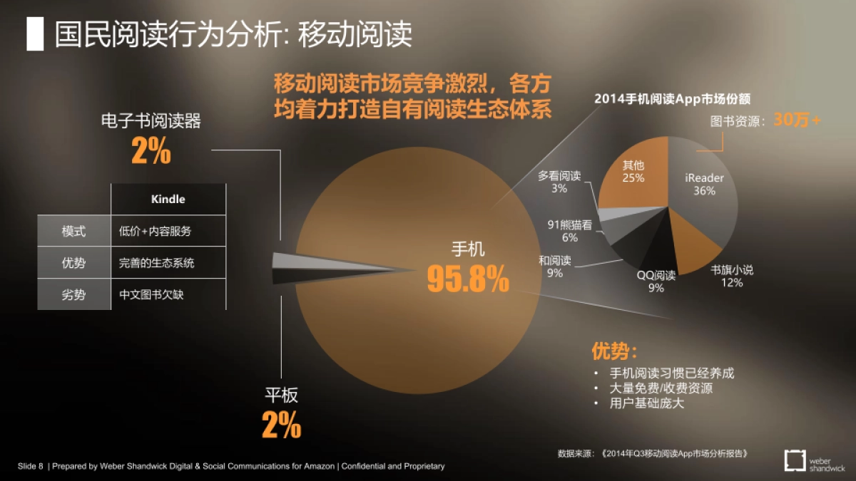 Kindle Retainer itch roposal_第8页