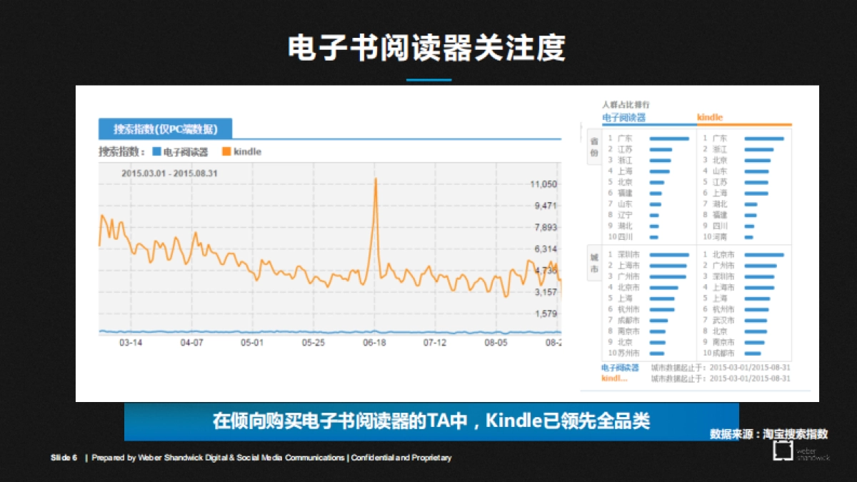 Kindle Tier Cities roposalRound_第6页