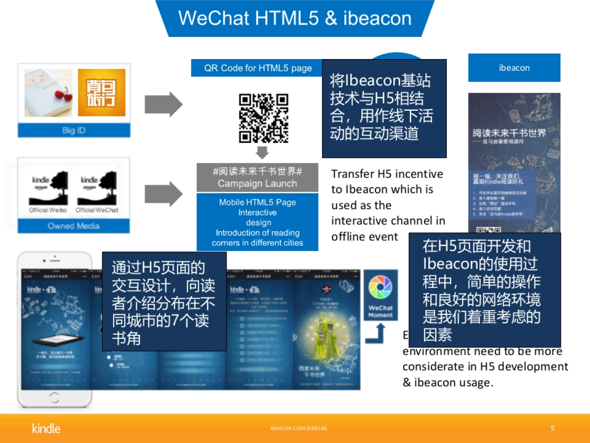 Kindle World Reading Day Campaign ReportChinese version_第5页