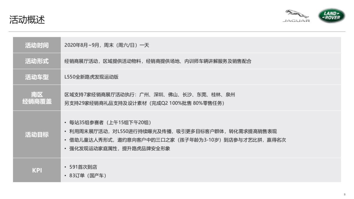 L550 Children GOT TALENT Retailer SR Theme Event-BR_第2页