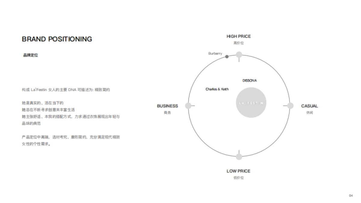 Lafestin 女装Brand book_第6页