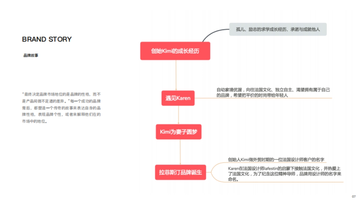 Lafestin 女装Brand book_第9页