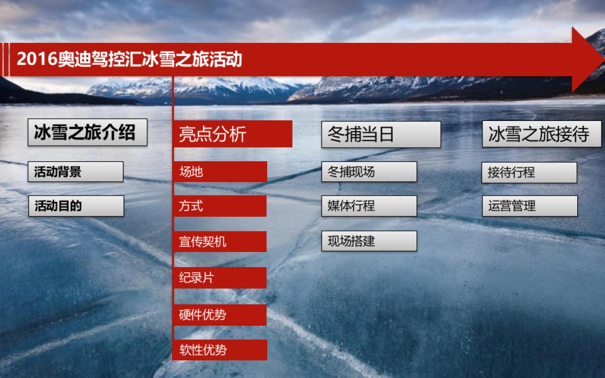 Land of quattro 2016奥迪驾控汇冰雪之旅方案_第9页