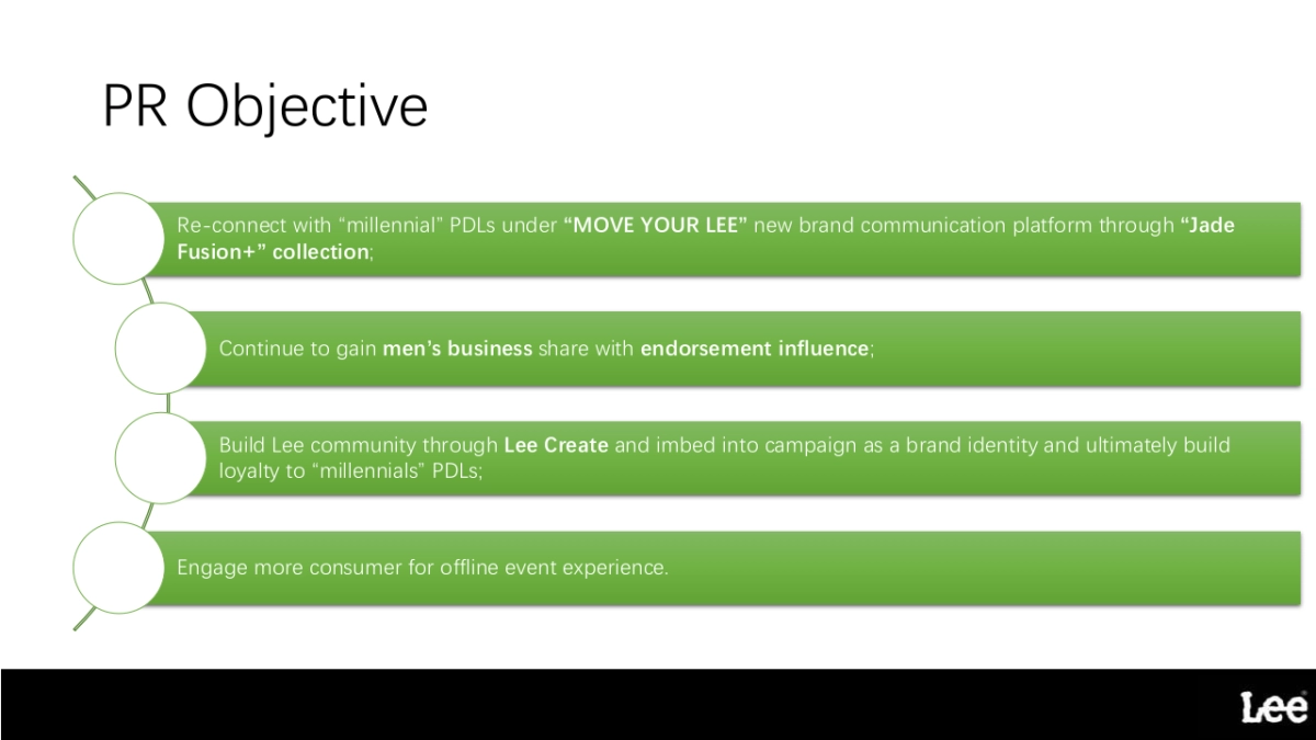 Lee_Move your Lee_media_plan_第2页