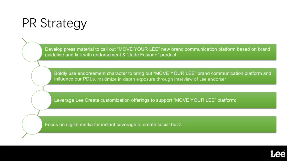 Lee_Move your Lee_media_plan_第3页