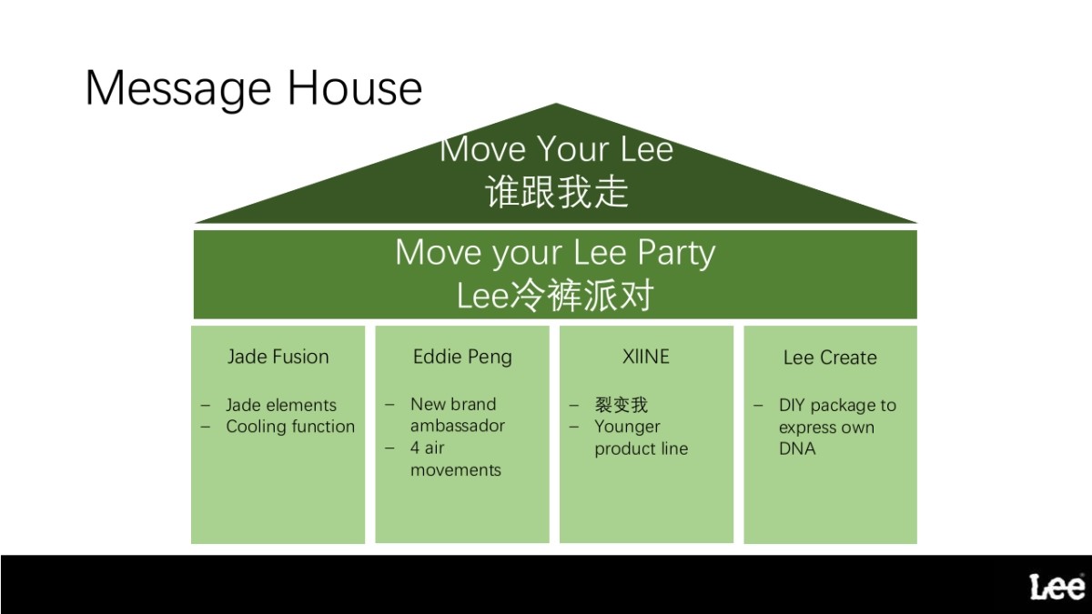 Lee_Move your Lee_media_plan_第4页