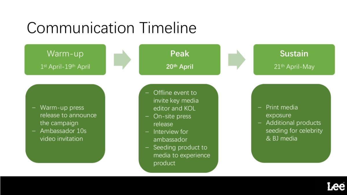 Lee_Move your Lee_media_plan_第5页