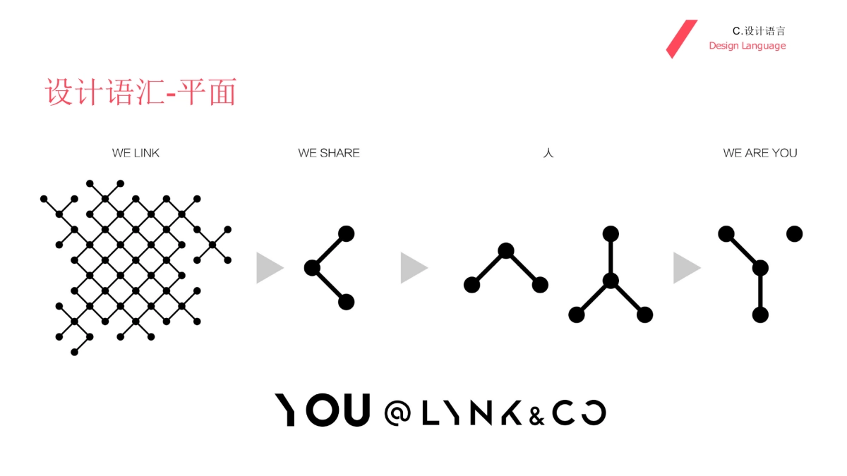 LYNK & CO AS Presentation CH_第10页