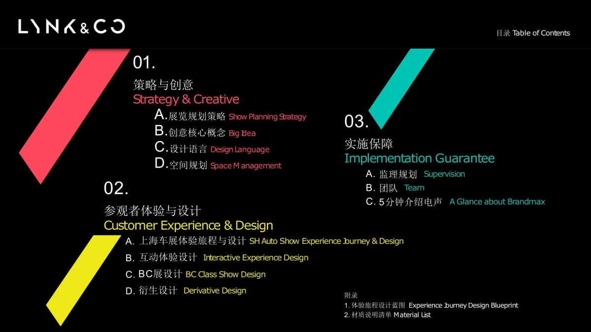 LYNK & CO AS Presentation CH_第2页