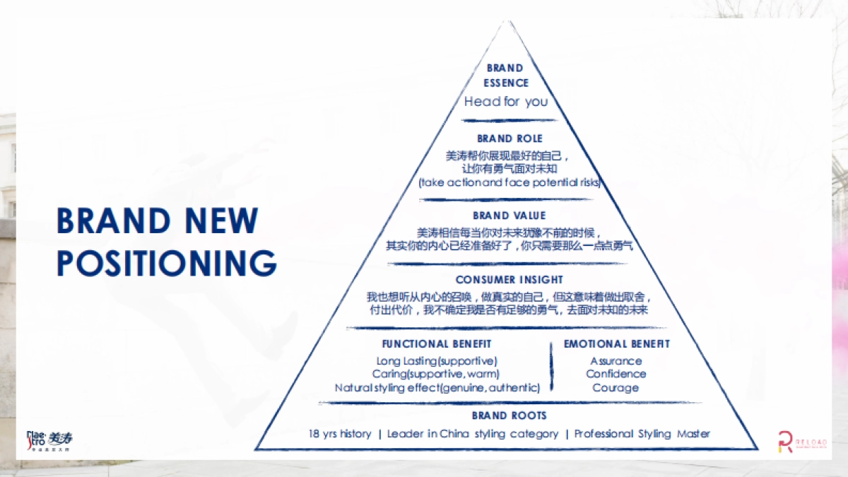 Maestro Hairspray Relaunch Campaign _第2页