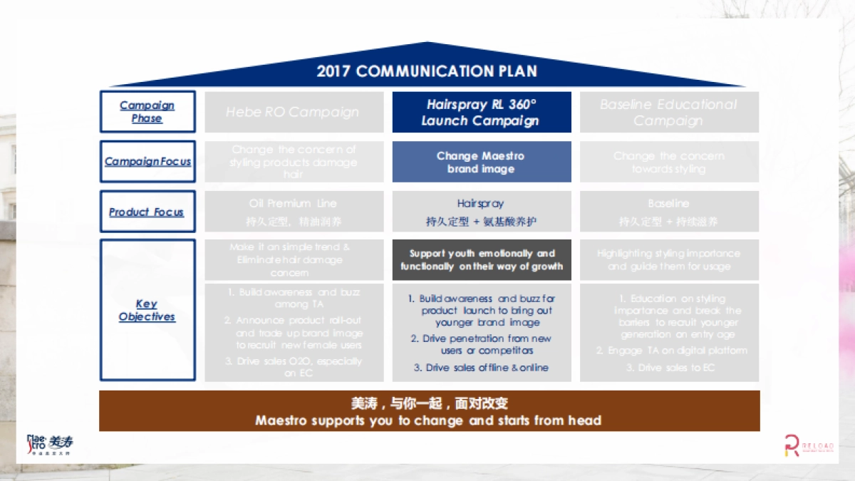 Maestro Hairspray Relaunch Campaign _第3页