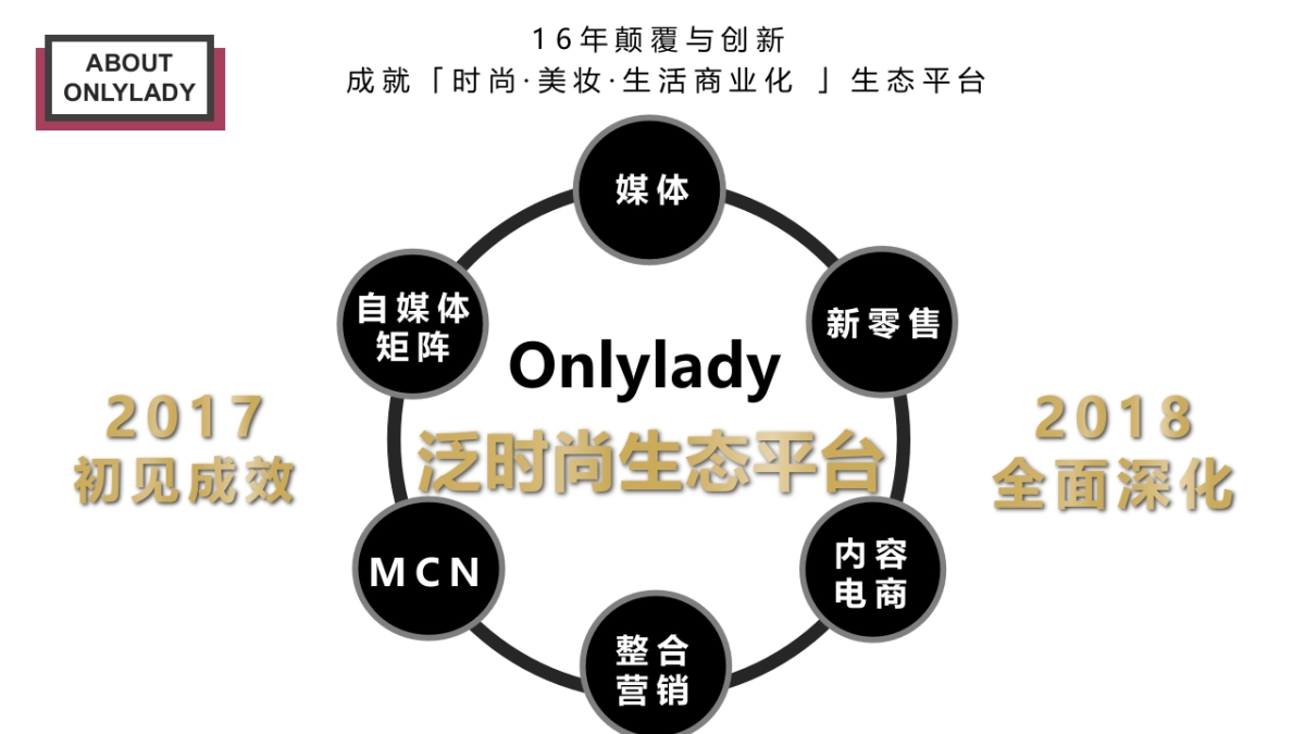 Marisfrolg X Onlylady MEDIA PLAN_第5页