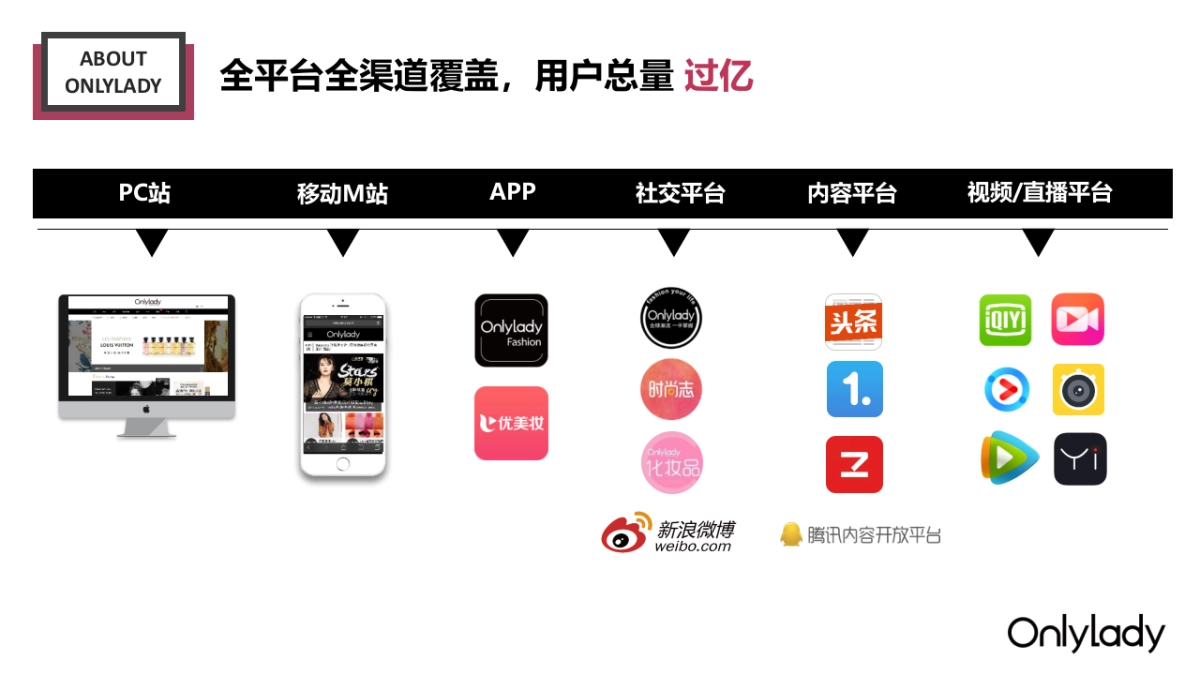 Marisfrolg X Onlylady MEDIA PLAN_第6页