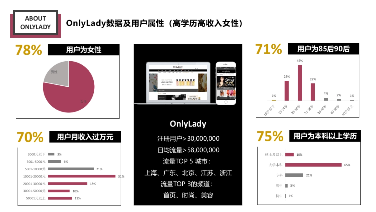 Marisfrolg X Onlylady MEDIA PLAN_第7页