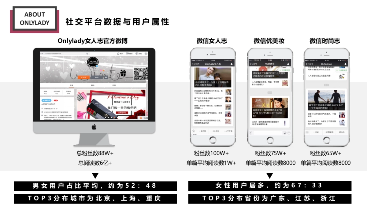 Marisfrolg X Onlylady MEDIA PLAN_第8页