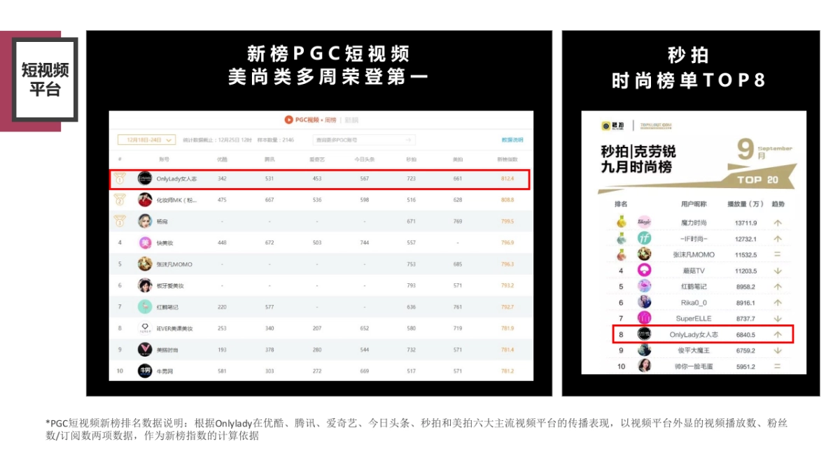 Marisfrolg X Onlylady MEDIA PLAN_第9页